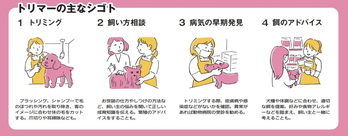トリマー ペットスタイリング 養成講座 （トリマーペット
