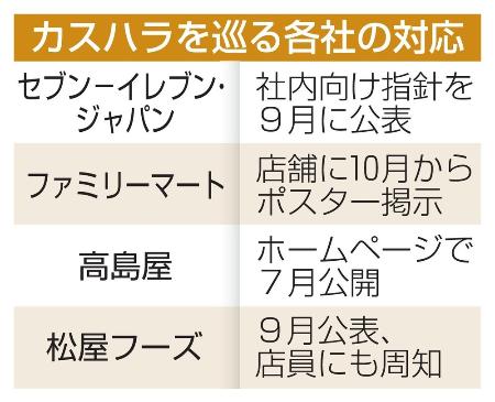 カスハラを巡る各社の対応