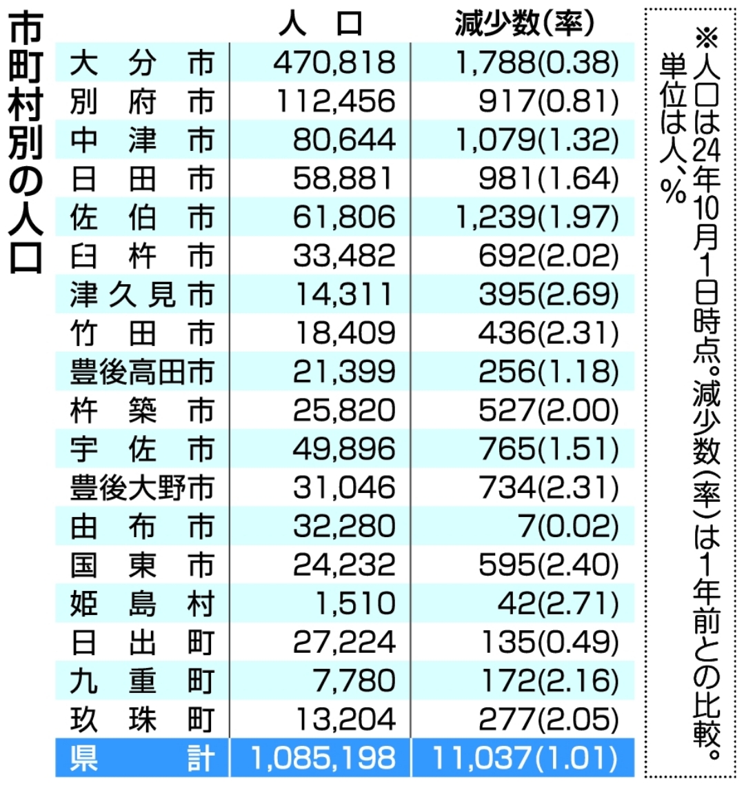 市町村別の人口