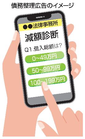 債務整理広告のイメージ