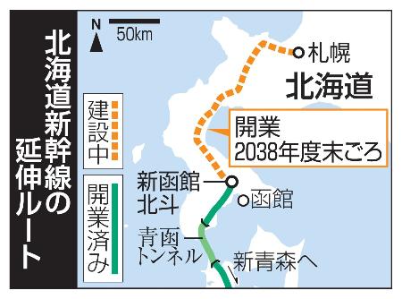北海道新幹線の延伸ルート