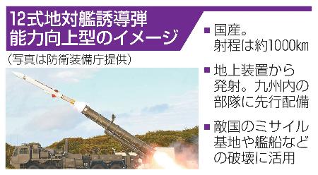 １２式地対艦誘導弾能力向上型のイメージ（写真は防衛装備庁提供）