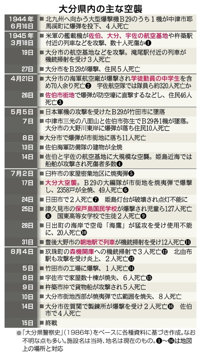 大分県内の主な空襲