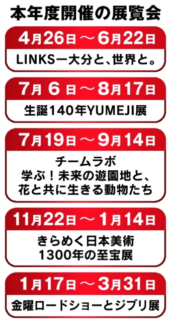 本年度開催の展覧会