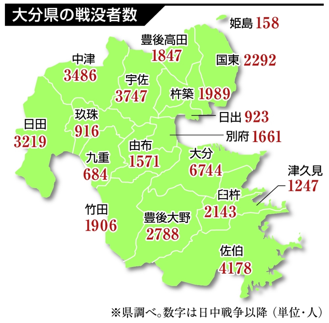 大分県の戦没者数