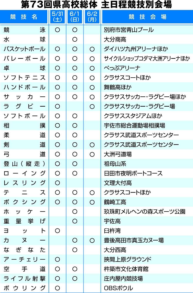 第７３回県高校総体　主日程競技別会場