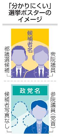 「分かりにくい」選挙ポスターのイメージ