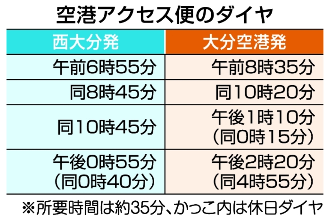 空港アクセス便のダイヤ