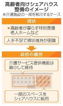 高齢者向けシェアハウス整備のイメージ