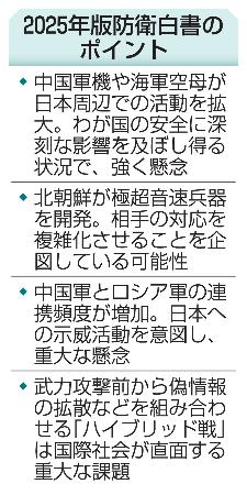 ２０２５年版防衛白書のポイント