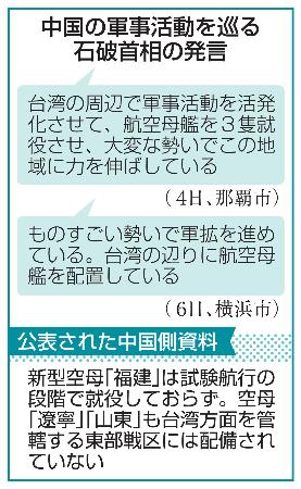 中国の軍事活動を巡る石破首相の発言