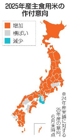 ２０２５年産主食用米の作付意向