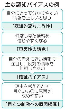 主な認知バイアスの例