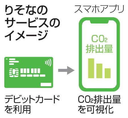 りそなのサービスのイメージ