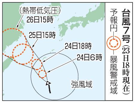 台風７号の予想進路（２３日１８時現在）