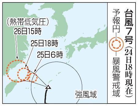 台風７号の予想進路（２４日１８時現在）