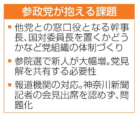 参政党が抱える課題