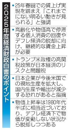 ２０２５年度経済財政白書のポイント