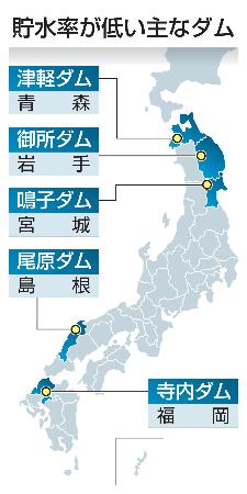 貯水率が低い主なダム
