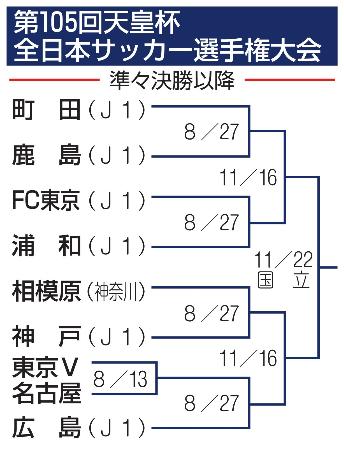 第１０５回天皇杯全日本サッカー選手権大会　準々決勝以降