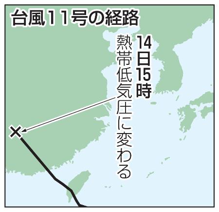 台風１１号の経路（熱帯低気圧）