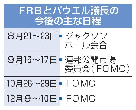 ＦＲＢとパウエル議長の今後の主な日程