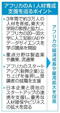 アフリカのＡＩ人材育成支援を巡るポイント