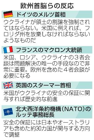 欧州首脳らの反応