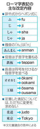 ローマ字表記の主な改定内容
