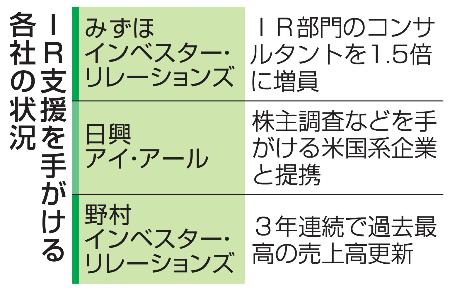 ＩＲ支援を手がける各社の状況