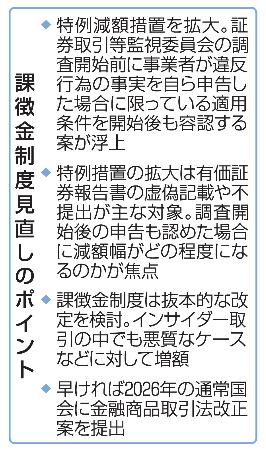 課徴金制度見直しのポイント