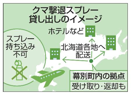 クマ撃退スプレー貸し出しのイメージ
