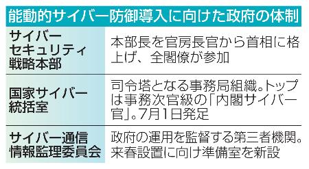 能動的サイバー防御導入に向けた政府の体制