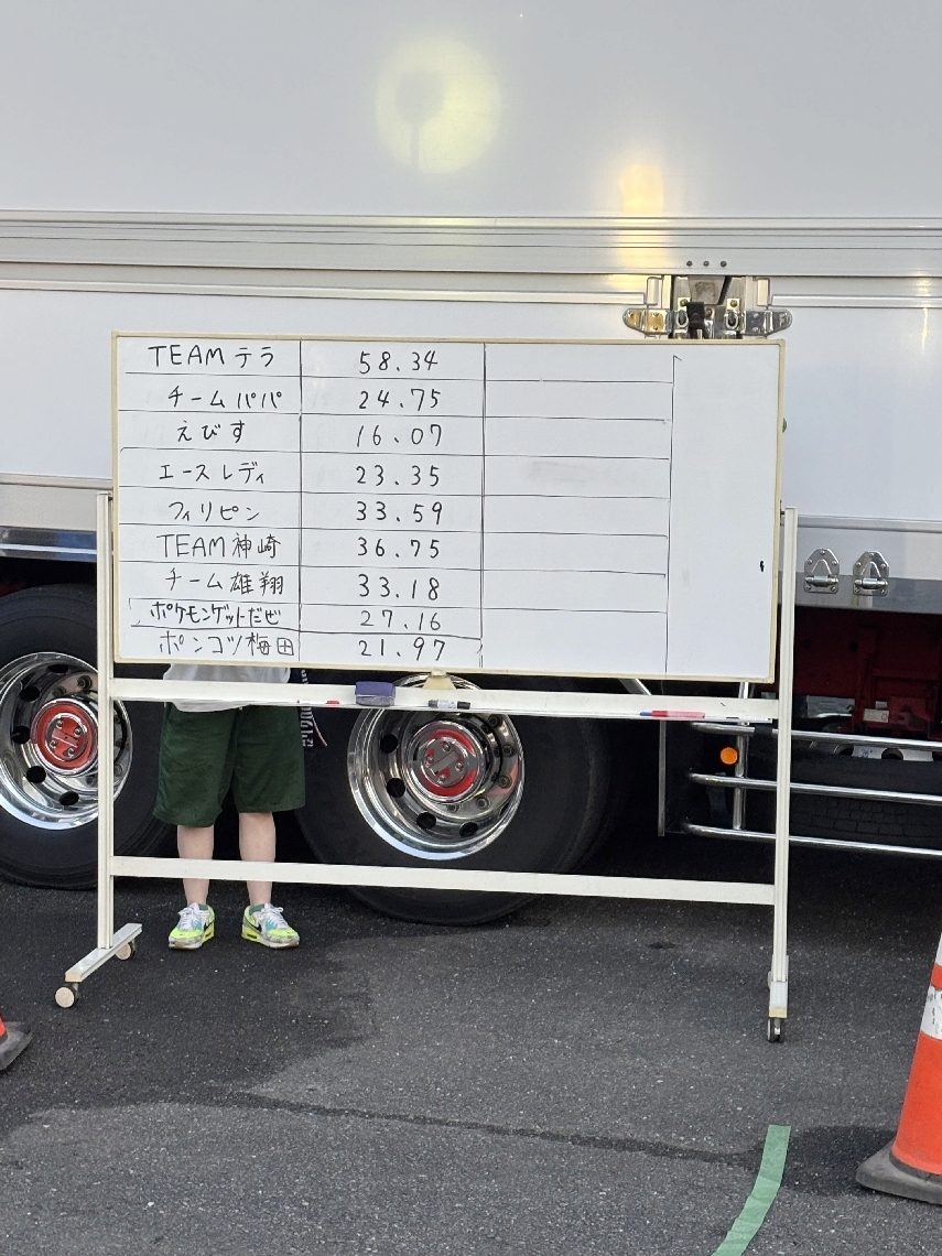 出場した９チームのタイム。「えびす」の圧勝だった