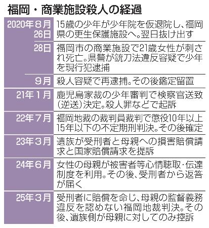 福岡・商業施設殺人の経過