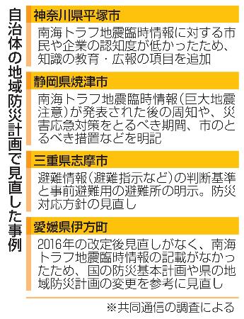 自治体の地域防災計画で見直した事例