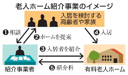 老人ホーム紹介事業のイメージ