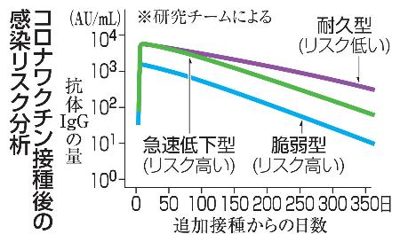 コロナワクチン接種後の感染リスク分析