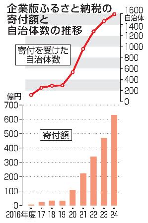 日税研論集 65〜83 税務インデックス（令和7年度版） | 税務研究会 |本 | 通販