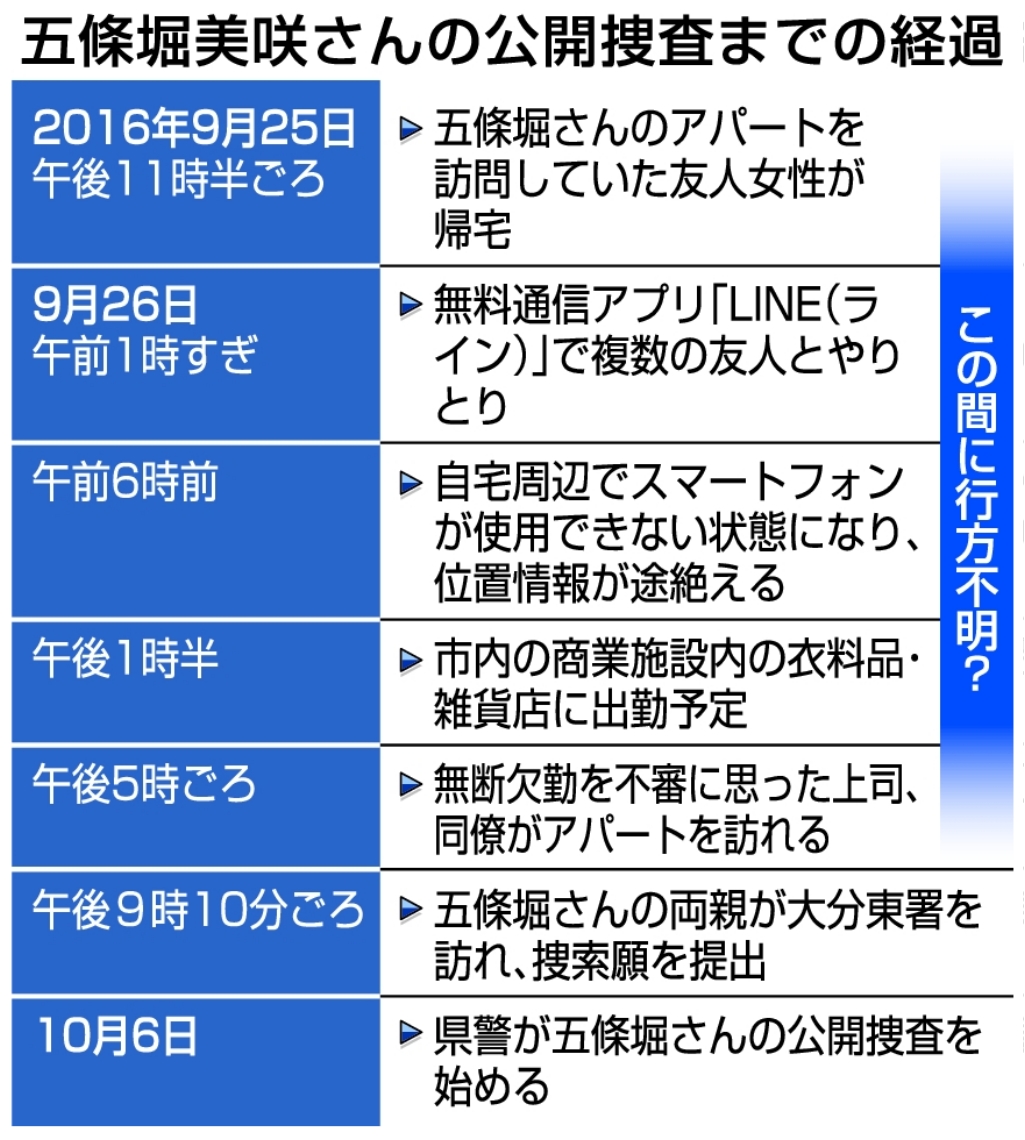 五條堀美咲さんの公開捜査までの経過