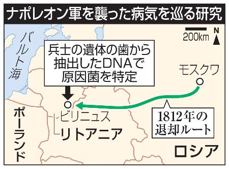 ナポレオン軍を襲った病気を巡る研究