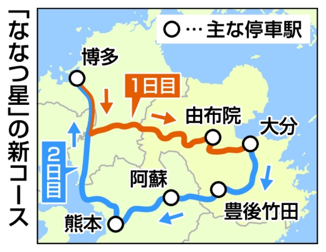 「ななつ星」の新コース