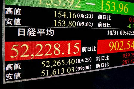 ５万２０００円台の日経平均株価を示すモニター＝３１日午前、東京・東新橋