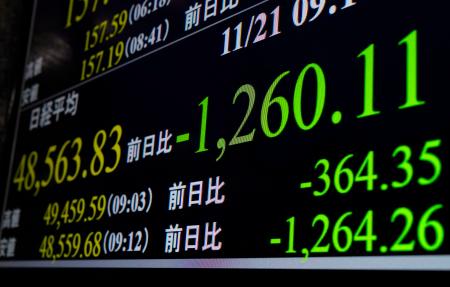 下げ幅が一時１２００円を超えた日経平均株価を示すモニター＝２１日午前、東京・東新橋