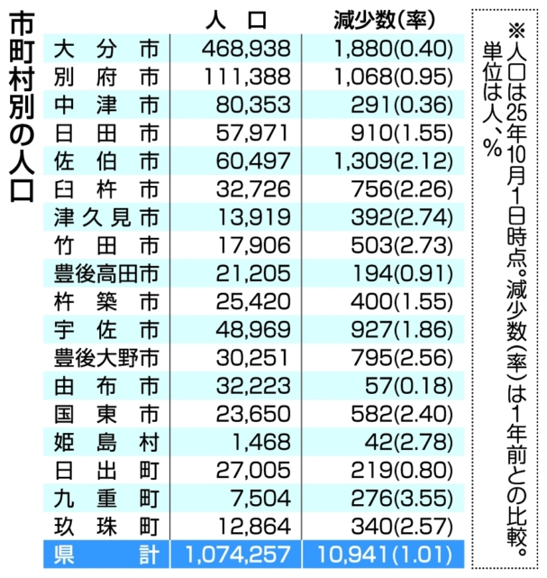 市町村別の人口