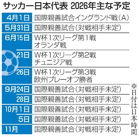 サッカー日本代表　２０２６年主な予定