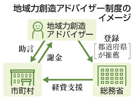 地域力創造アドバイザー制度のイメージ