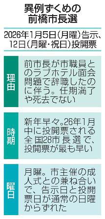 異例ずくめの前橋市長選