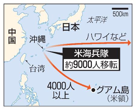日本、グアム島（米領）、中国、台湾、在沖縄米海兵隊の国外移転