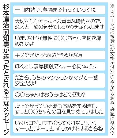 杉本達治前知事が送ったとされる主なメッセージ